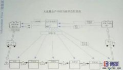 豐田精益信息流是什么？