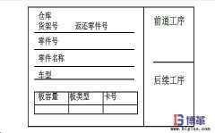 什么是看板拉動管理系統(tǒng)？