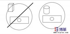 什么是防錯措施（Poka-Yoke）？