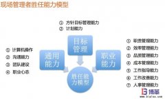 如何快速提升現(xiàn)場(chǎng)管理人員能力？
