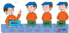 如何成為一個(gè)五星級(jí)班組長(zhǎng)？