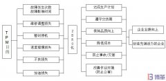 TPM是什么？TPM有什么作用和目的？